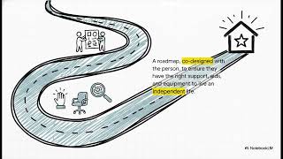 Individualised Support - A Blueprint for Independence