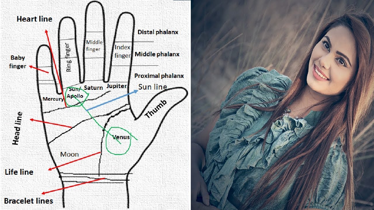 Exploring Love life through Palmistry - Times of India