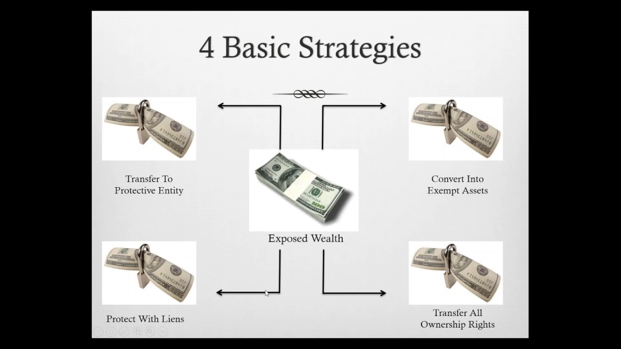 A Business Owner’s Guide to Asset Protection and Succession Planning