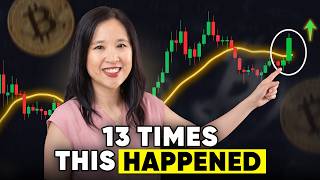 This Bitcoin Signal Was Right 11 of 13 Times