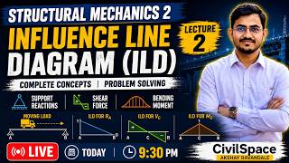 Structural Mechanics 2 | Module 1: Truss Analysis & Influence Lines | Lecture 1 🔥 | LIVE