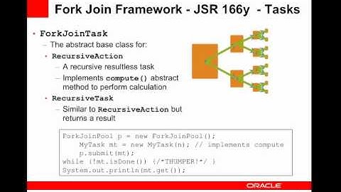 55 NewThings in Java 7 - Concurrency