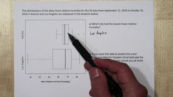 Understanding & Comparing Boxplots (Box and Whisker Plots)