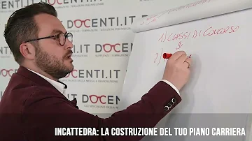 Quando si diventa docente di ruolo?