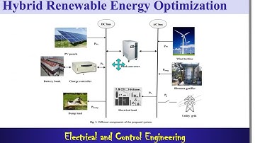 Hybrid PV and Wind optimization | Hybrid renewable energy design | Microgrid Design |Grid connected