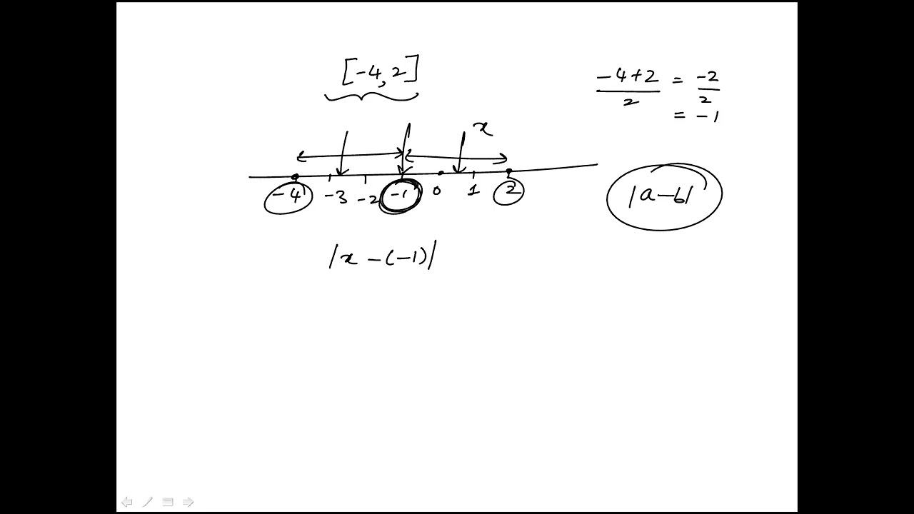 Q12 College Algebra 2022 CLEP Official Study Guide