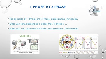 16 Previous and Underpinning Knowledge