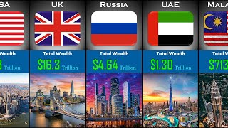 Top 100 Richest Country in The World 2024 by real data 3,604 views 3 months ago 10 minutes, 5 seconds