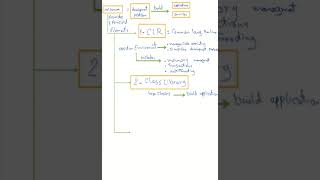 .Net FrameWork in arabic بالعربى