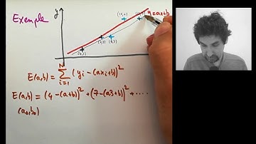 [Deepmath] 8.3. Descente de gradient et régression linéaire