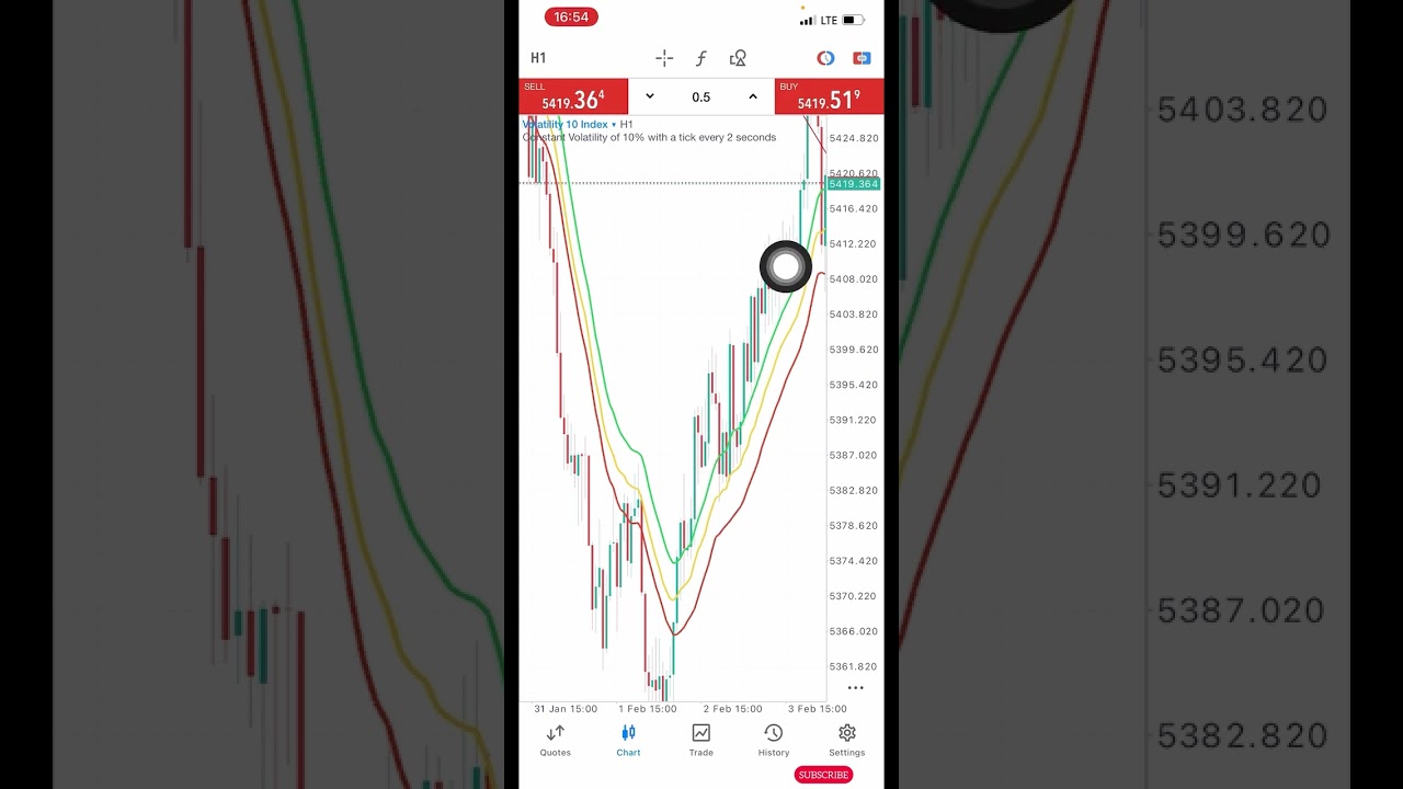 This Secret Strategy Works on All Volatility Indices/ Never Blow Ur Account Again 