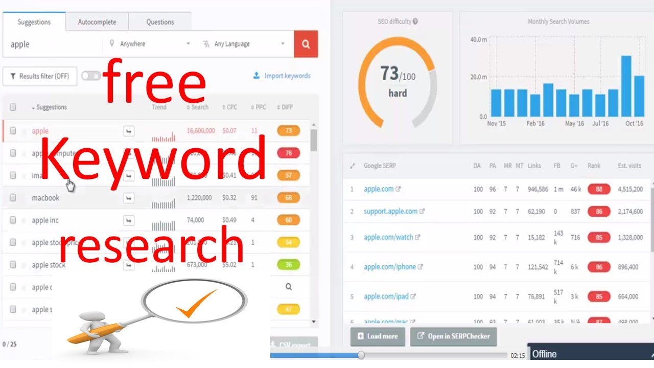 Top 3 Best free keyword planner for YouTube/site. SEO tutorial for
