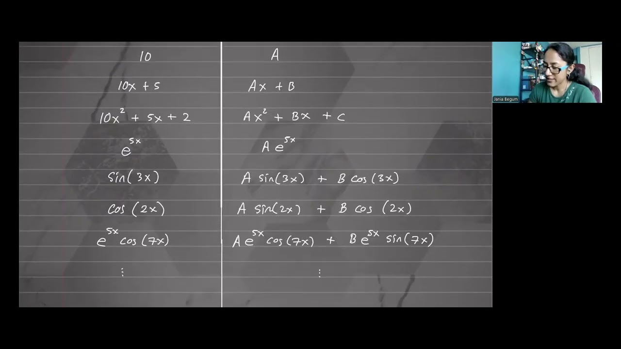 The Method of Undetermined Coefficients Summarized | One example