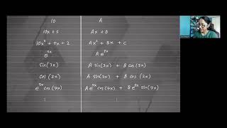 The Method of Undetermined Coefficients Summarized | One example