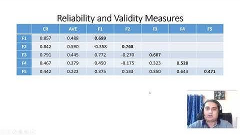 Reliability and Validity (Convergent, Discriminant)  Measures