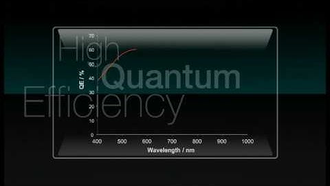 Scientific CMOS (sCMOS) launch video