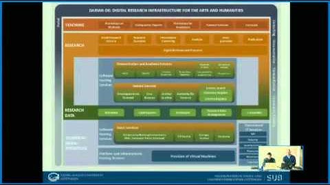 “Brief Introduction to DARIAH & TextGrid