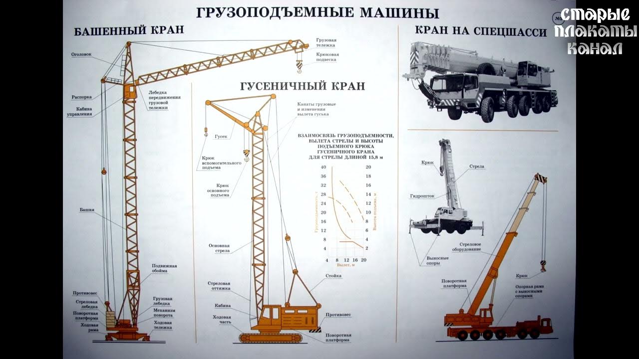 Цепные экскаваторы поперечного капания.