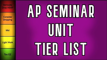 AP Seminar Unit Tierlist in Under 1 Minute!