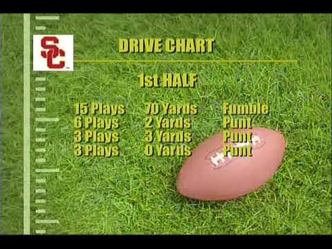 1969 Notre Dame V Usc Youtube