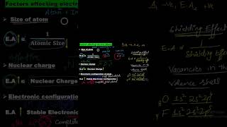 Periodic Trends | Electron Affinity Affecting Electron Affinity| Exceptions Explained | IrfansChem