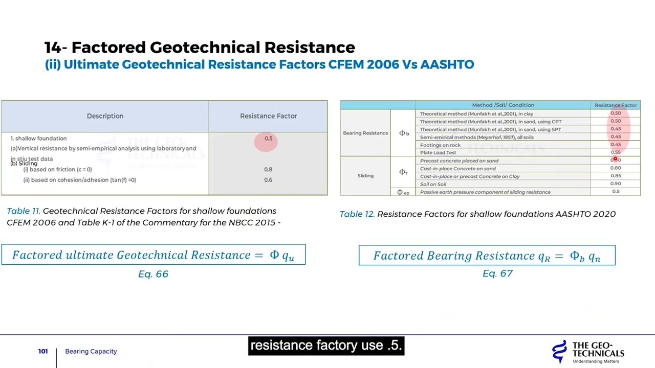2 i  Limit State Design mp4