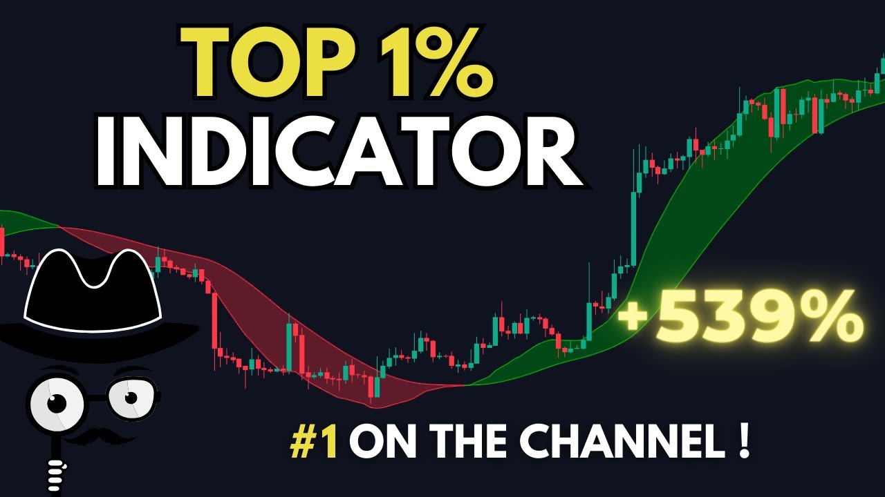 The Best Trading Indicator for Forex, Crypto, and Stocks - YouTube