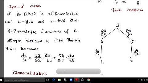 Calicut University - Sem 3 - Complimentary Mathematics - Chain Rule -Definition