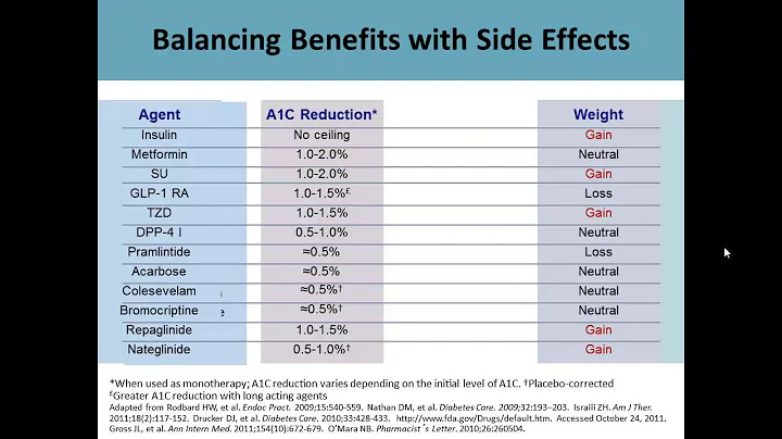 Internal Medicine Grand Rounds:   New Goals and Therapeutic Options for Type 2 Diabetes - DayDayNews