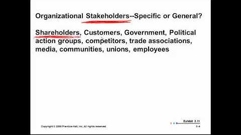 External Environment:  Principles of Management