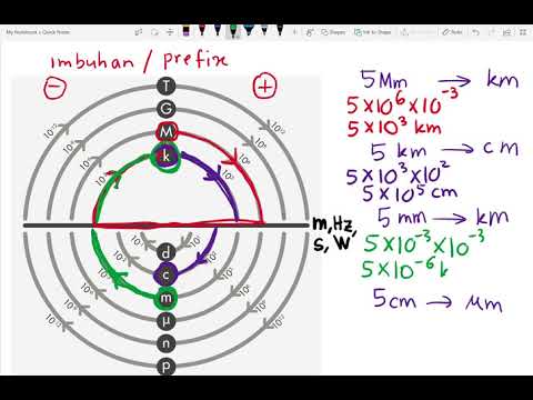 fizik-bab-1-form-4-menukar-km-ke-cm-dan-petukaran-unit-lebih-advance
