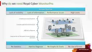 Effective Middleware Monitoring with Message Monitor Pro