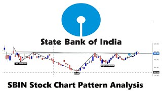 Sbin Daily Chart Pattern Ysis Advanced Technical Ysis