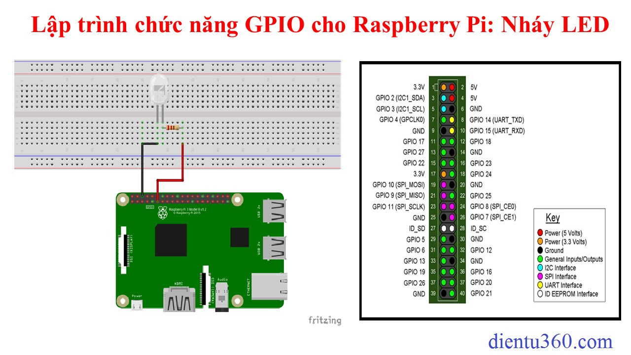raspberry pi คือ  New Update  Bài 2-Lập trình chức năng GPIO của Raspberry Pi