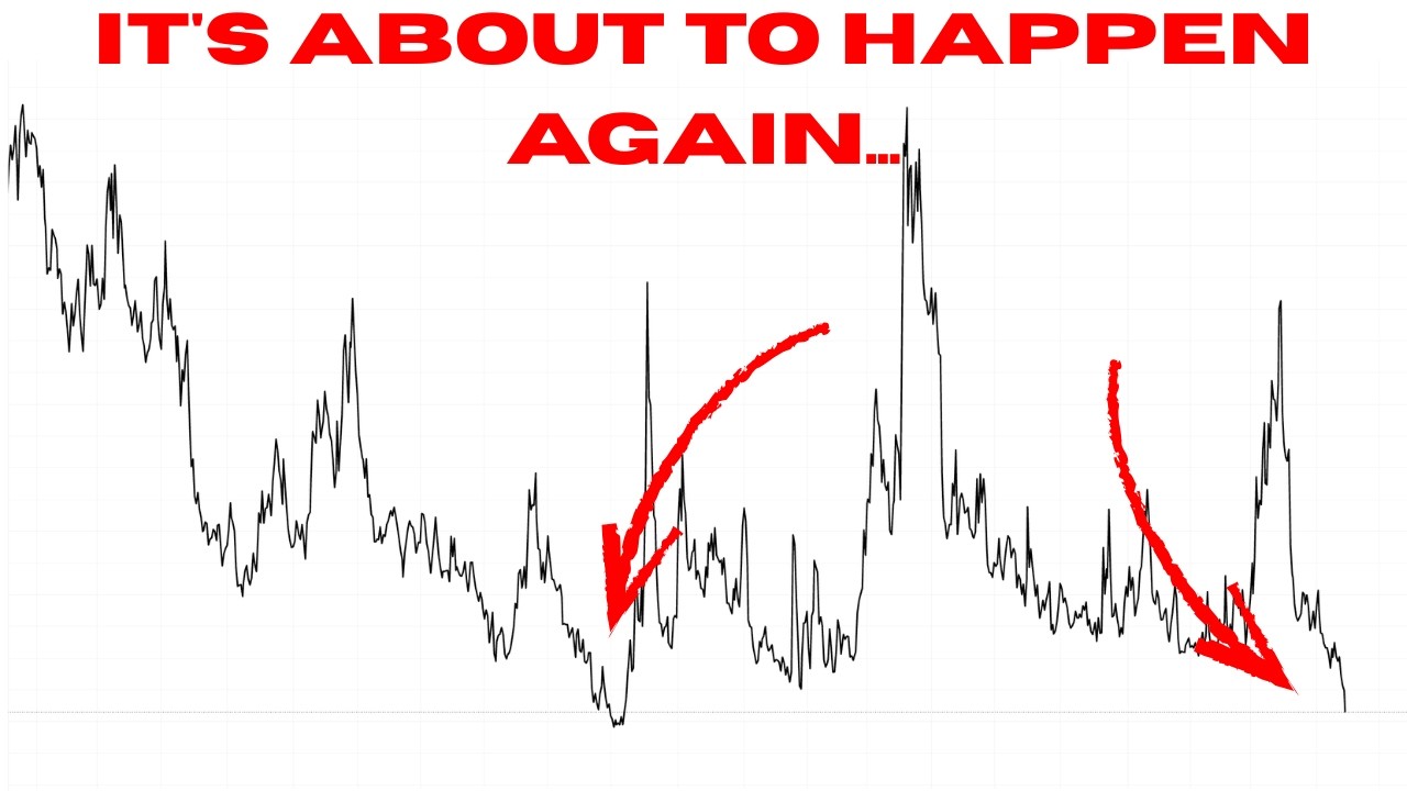 The Market's Crashing Up While Correlations Hit Their Lowest Since