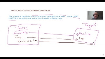 4) Translation of Programming Languages