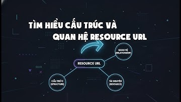 WebApi vs Angular Ep08:  Tìm Hiểu Cấu Trúc Và Quan Hệ Resource Url