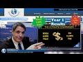 Year 1 Results | Ultimate Annuity Comparison MYGA rate vs FIA cap | 7 Year study | 6% vs 11% CAP