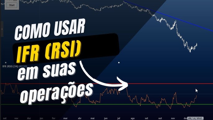 ESSA ESTRATÉGIA USA O IFR PARA LUCRAR EM OPERAÇÕES DE DAY TRADE