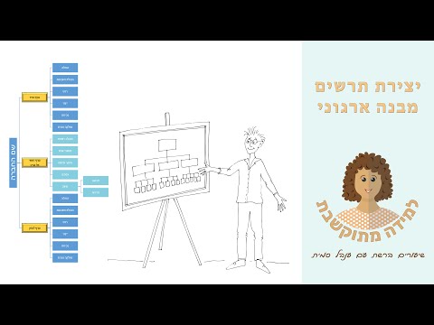 וִידֵאוֹ: כיצד ליצור מבנה ארגוני