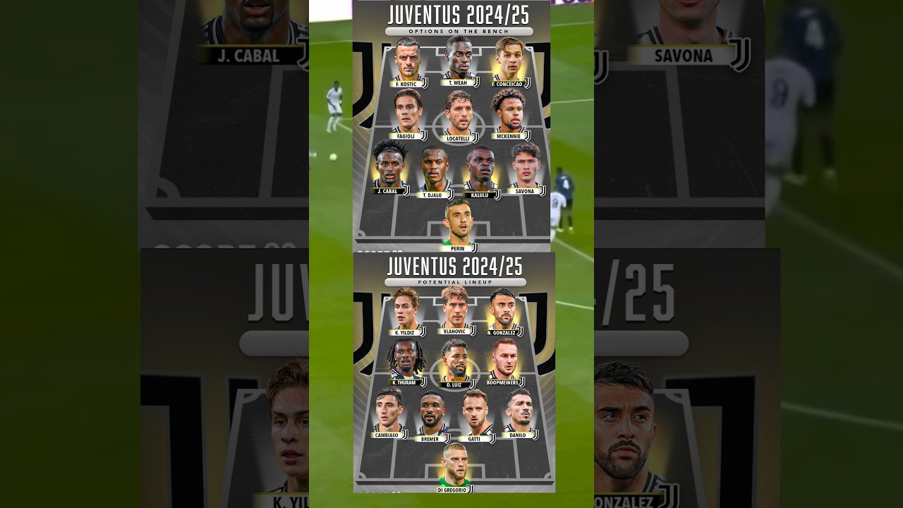 Juventus Potential Lineup 2024/25☀Thiago Motta  Had A Great Start As Juventus Manager