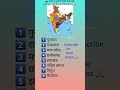Tropic of Cancer passing through states of India. Gujarat, Rajasthan, Jharkhand, West Bengal, GK