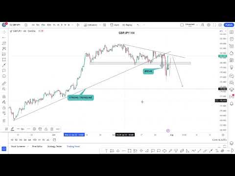 – Forex Forecast GBPJPY H4  ANALYSIS  29/7/2023