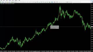 38-Moving Average - Simple Exponential Linear-Weighted