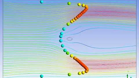 Flow over Rotating  Cylinder -CFD Analysis