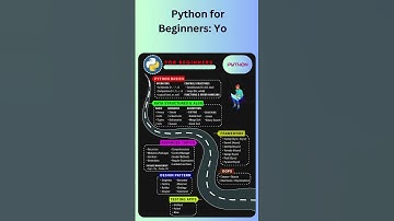 Python for Beginners: Your 2025 Roadmap! 🚀