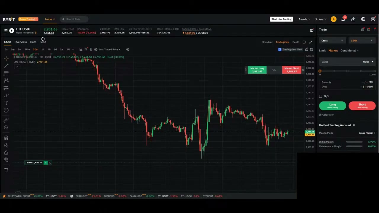 Live Trading My $100k Funded HydroTrader Account | Bybit Session