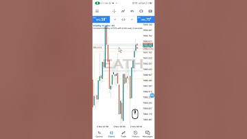 How to activate one click trading on your MT5.