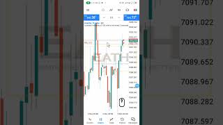 How to activate one click trading on your MT5.