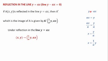 8 Reflection in the Line y = ax PART I